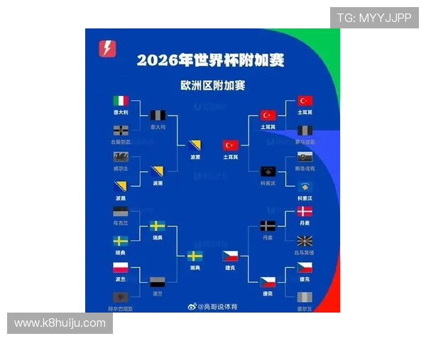 深入分析2026足球世界杯欧洲预选赛各组赛况与晋级形势变化趋势 深入分析2026足球世界杯欧洲预选赛各组赛况与晋级形势变化趋势