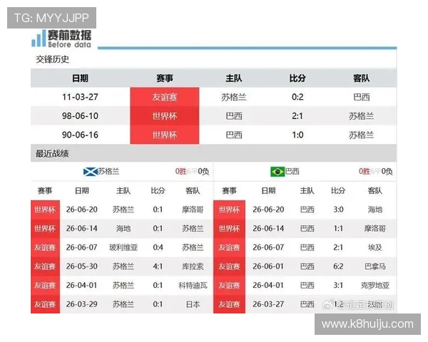 世界杯苏格兰摩洛哥比赛传球成功率统计数据及其对比赛胜负的关键作用